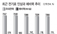 전기요금 무서워서…인상 첫날 전력예비율 안정권 회복