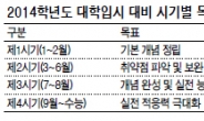 국 · 영 · 수 내 실력은…‘A · B · B’ ‘B · B · A’ 최적조합 찾아라