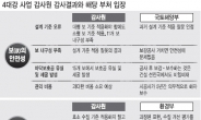 감사원 ‘4대강 부실’2차 감사결과 논란......“이제와 어쩌라고”정권교체 공백기 눈치보기 발표 더 문제