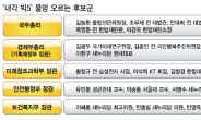 통합형 ‘법조총리’ 유력 속 ‘내각 빅5<총리·경제부총리·미래창조과학부장관·안전행정부장관·보건복지부장관>’ 뜨거운 인물열전