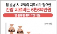 암 발생률 매년 증가 암보험으로 현명한 대비해볼까?