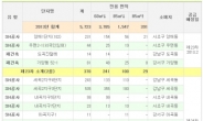 주변 전세금 80% 최장 20년 거주하는 시프트 로또 노려라! 이달 8일께 첫 공급