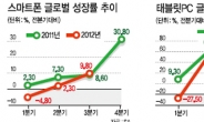 업종사이클의 파괴…성수기가 없다