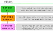 [위크엔드] 아이들 세뱃돈, 돼지저금통 대신 어린이펀드에 투자하세요