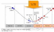 “2월 증시 매수타이밍이다”…왜?