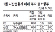 펀드매니저가 찜한 ‘스몰캡 4인방’ 주목