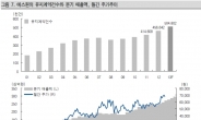 <줌인리더스클럽> 불황에도 꾸준히 성장하는 기업, 에스원