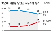 앞으로 2주…새 정부 정상출범 물건너가나