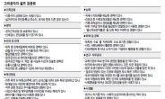 당신도 ‘이 자리’ 서 당당할 수 있습니까?