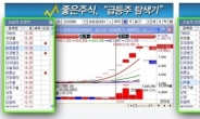 [화제-급등주탐색기] 상한가 속출! 급등주 대박 소문에 개인투자자들 북적북적…