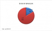 100세 시대 암보험, 꼼꼼한 비교 확인 ‘중요’