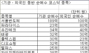 기관ㆍ외국인 동반 매수 코스닥 IT주는?