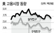 실업률 7.7% 50개월來 최저 明…인구증가 밑도는 고용증가율 暗