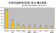 증시 ‘3대 핫이슈(북한ㆍ뱅가드ㆍ큰손)’ 향배는…