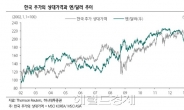 엔ㆍ달러 100엔 돌파 가능성도…반년 새 엔화 24%↑, 닛케이 37%↑