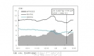 증시 구원투수된 프로그램 매매…3월 동시 만기 전망은