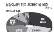 삼성아세안 펀드 3년 수익률 107%…설정액 10억이상 해외주식형 1위에