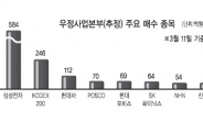 북한發 리스크…뱅가드 자금이탈…큰손들 저가매수