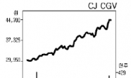 CJ CGV 연일 신고가 행진…목표주가도 줄줄이 상향