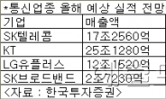 숨고르기 들어간 통신주, ‘정책 기대감+증권가 호평’ 양날개 달고 고공행진할까?