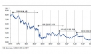 도요타 주가 5000엔 돌파…韓-日 자동차주 명암 엇갈려