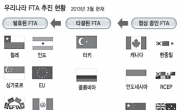 세계8대 무역국 vs 관세수입 급감