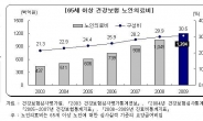 고령화시대 의료대책, ‘의료실비보험 비교가입’ 중요