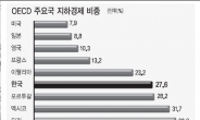 [커버스토리] “재산세 내면 바보”…그리스선 수영장을 물탱크로 버젓이 신고