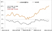 KB스타포트폴리오, 코스피 대비 13.81% 초과 수익