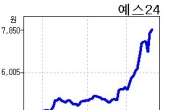 예스24 VS 인터파크, 한국의 아마존은 누구?