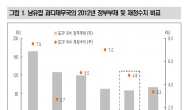 키프로스 구제금융협상안 부결…장기화 우려되나 증시 영향 제한적일 전망