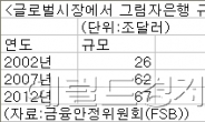 (위캔드)버냉키 vs 소로스 전쟁…투기자본, 금융의 훼방꾼인가, 필요악인가?