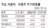 엔低에도…중소형 車부품주 ‘방긋’