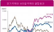 <자산관리, 스마트 솔루션이 승패 좌우한다>②‘에셋 컨버전스’로 두 마리 토끼를 잡다