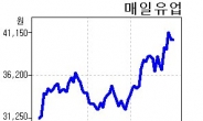 매일유업, 중국 수출 기대감에 사상 최고가 근접