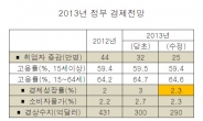 실체 드러낸 박근혜 정부의 민생ㆍ창조경제