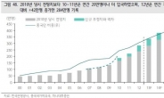 중국인 덕분에…연중 웃는 종목들