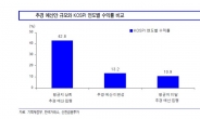 추경 편성으로 증시 살아나나…은행ㆍ건설 업종 등 수혜 기대