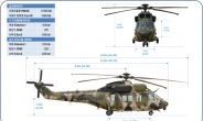 대한민국, 세계 11번째 헬기개발국가 등극.. 독자모델 ‘수리온’ 개발완료
