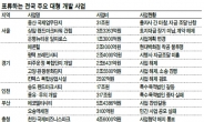 <부동산 PF 덫에 걸린 한국경제> 개발만 하면 ‘황금알’ 수십조 빌려 삽질…곳곳 ‘제2용산’ 뇌관