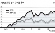 <장기투자가 곧 가치투자다> 예측 어려운 증시 가치주펀드 정답…보수적 투자자는 채권혼합형펀드로