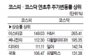 상폐위기 몰린 개미 18만명