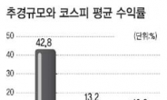 추경, 증시에 긍정적…은행 · 건설 · 화장품 수혜 기대감