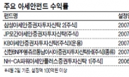 <자산관리, 스마트 솔루션이 승패 좌우한다> 아세안 증시시총, 한국의 2배…내수 · 제조업 투자 등 호재 많아