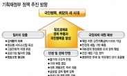 ‘창조’ 덧입은 서비스산업…고용률 70% 달성 이끈다