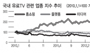 미디어 · 콘텐츠株 시선집중