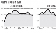 ‘日 2년내 물가 2%대 달성은 불가능’ 아베 첫 시인