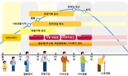 <장기투자가 곧 가치투자다>펀드투자도 맞춤형 시대