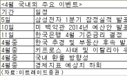 자고나면 터지는 국내외 악재…4일 1950선으로 주저앉아