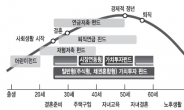 <장기투자가 곧 가치투자다> 재형 · 연금펀드로 목돈 · 노후준비…목적 · 시기에 딱맞는 상품 선택을